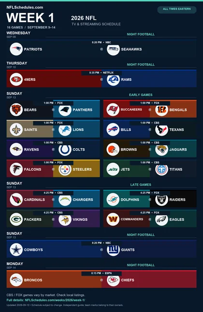 Week 1 NFL schedule graphic with team logos, Eastern kickoff times and TV networks; full schedule listed above.
