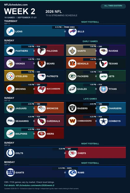 Week 2 NFL schedule graphic with team logos, Eastern kickoff times and TV networks; full schedule listed above.